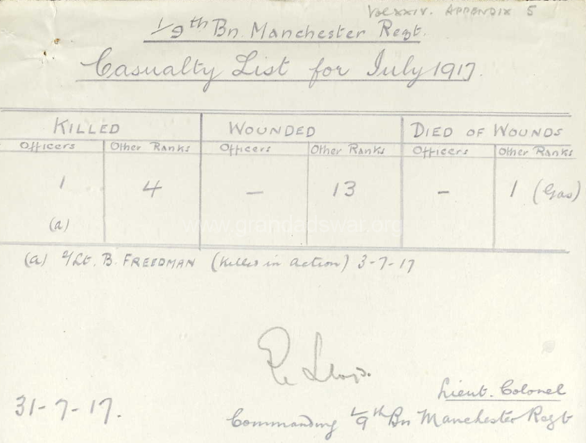 1/9th Manchesters Casualties July 1917