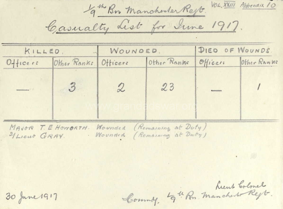 1/9th Manchesters Casualties June 1917