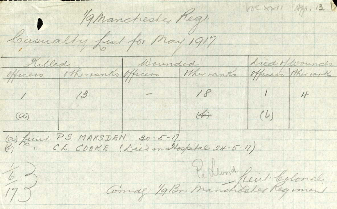 1/9th Manchesters Casualties May 1917