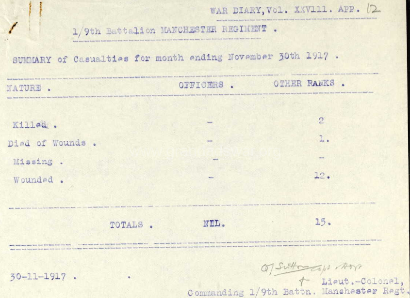 1/9th Manchesters Casualties Nov 1917