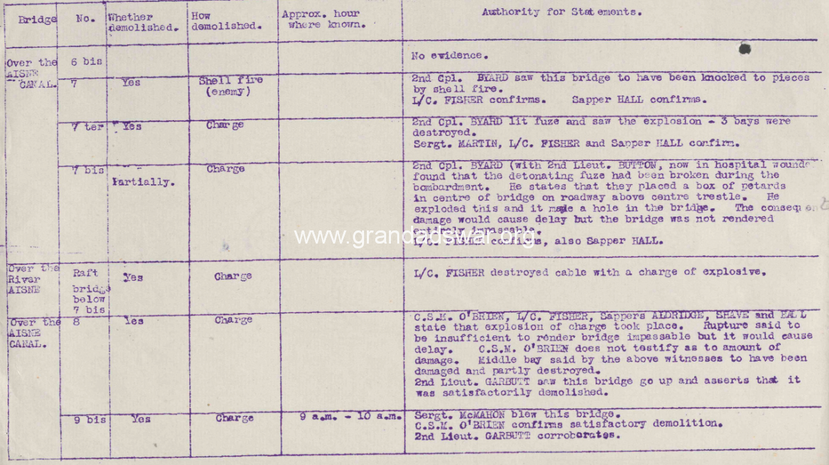 8th Division Bridge Plan. Blown Bridges. Page 4.