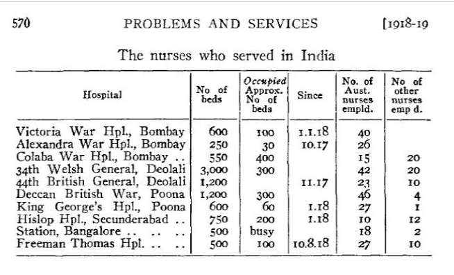 Deolali Hospital Bed Statistics