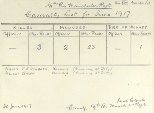 1/9th Manchesters Casualties June 1917