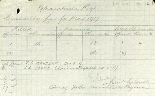 1/9th Manchesters Casualties May 1917