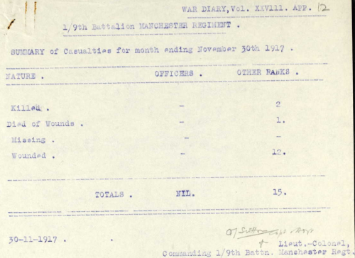 1/9th Manchesters Casualties Nov 1917