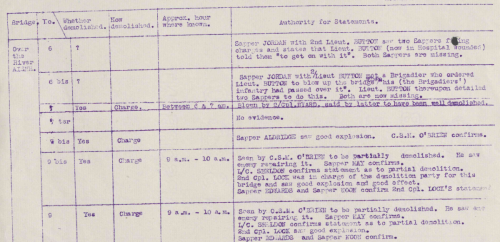 8th Division Bridge Plan. Blown Bridges. Page 2.