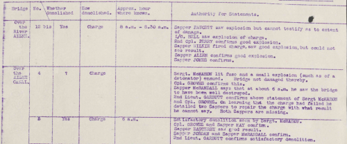 8th Division Bridge Plan. Blown Bridges. Page 3.