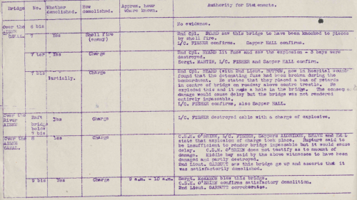 8th Division Bridge Plan. Blown Bridges. Page 4.