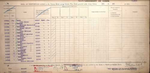 Leonard Monks Medal Roll